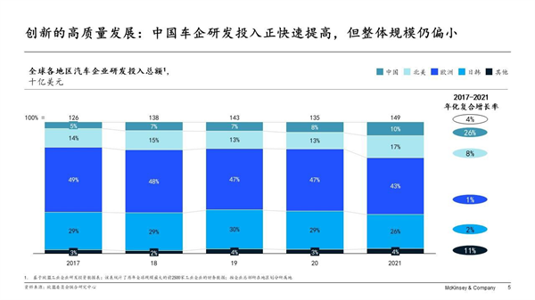 麦肯锡：未来三年是中国汽车业成功驶向2030高质量发展关键期