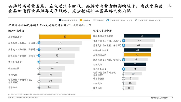 麦肯锡：未来三年是中国汽车业成功驶向2030高质量发展关键期