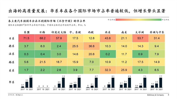 麦肯锡：未来三年是中国汽车业成功驶向2030高质量发展关键期