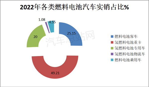 一季度FCV汽车上榜新品特点总结：新增59款，重卡领跑领涨