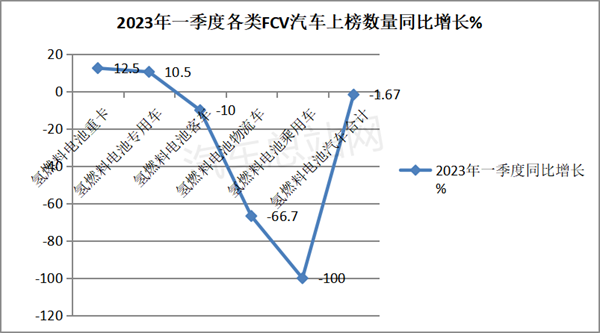 一季度FCV汽车上榜新品特点总结：新增59款，重卡领跑领涨