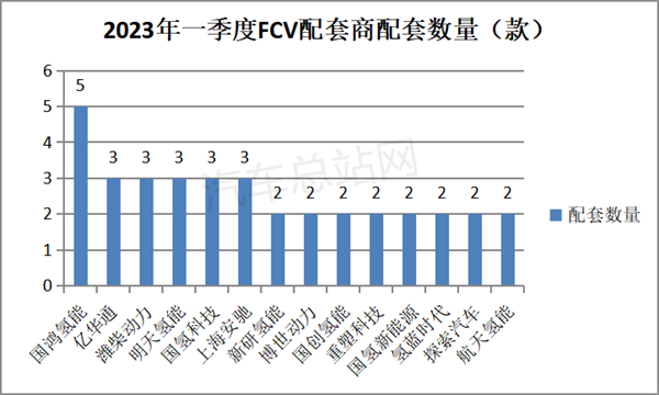 一季度FCV汽车上榜新品特点总结：新增59款，重卡领跑领涨