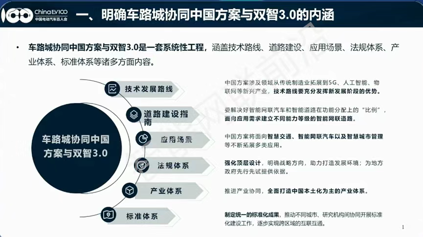 从“双智协同”到“双智3.0”，中国智能网联到底经历了什么？