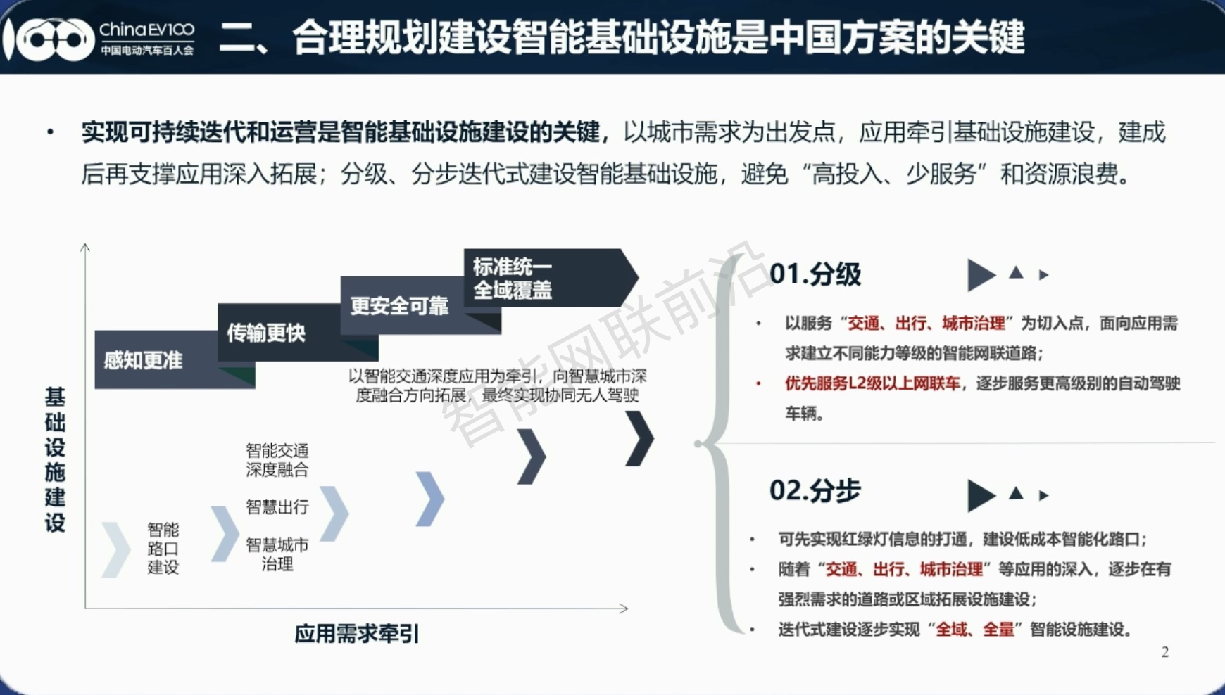 从“双智协同”到“双智3.0”，中国智能网联到底经历了什么？