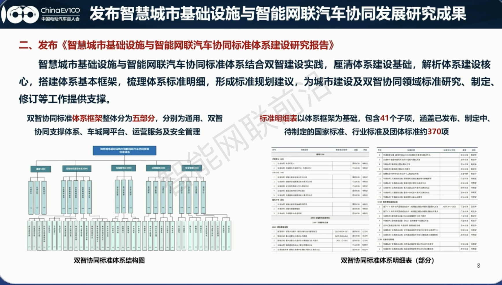 从“双智协同”到“双智3.0”，中国智能网联到底经历了什么？