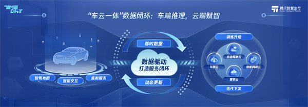 腾讯智慧出行技术开放日：构建“车云一体”数据驱动应用框架，让车更智能