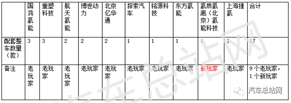 第370批FCV汽车公告：货车地位增强，公路客车居榜首