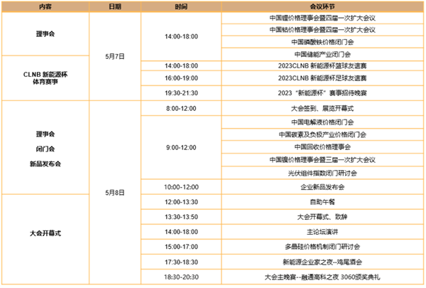 第八届中国国际新能源大会暨产业博览会将举办