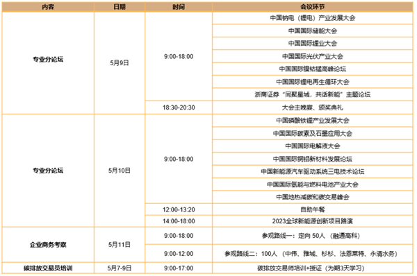 第八届中国国际新能源大会暨产业博览会将举办