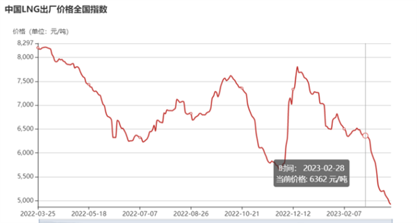 一季度新能源牵引车：换电占比超6成