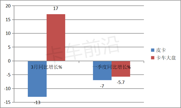 2023年一季度皮卡市场六大特征总结