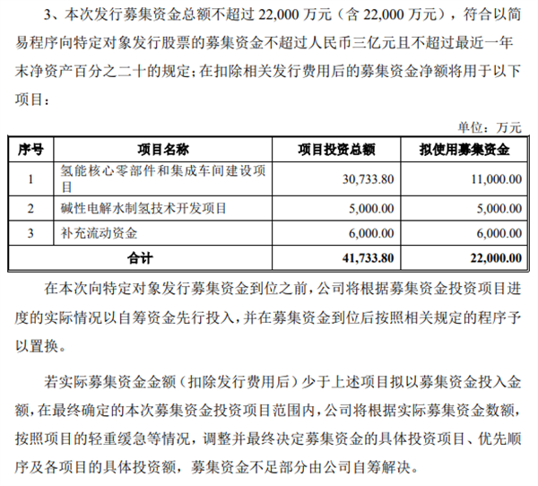 企业资讯：厚普股份拟募资2.2亿元；​丰田向德国优步提供200辆氢能燃料电池乘用车……