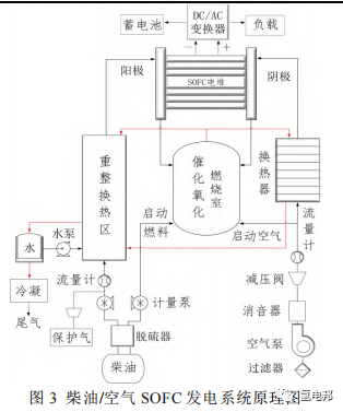船用燃料电池技术应用现状与发展前景