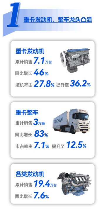 一图看懂丨潍柴动力2023年一季度业绩报告