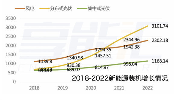 全国首例负电价能否为氢储能提供更大套利空间？