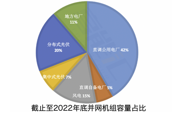 全国首例负电价能否为氢储能提供更大套利空间？