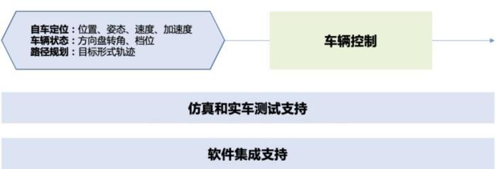 BAT进军智能汽车，互联网企业如何“卷”进汽车领域？