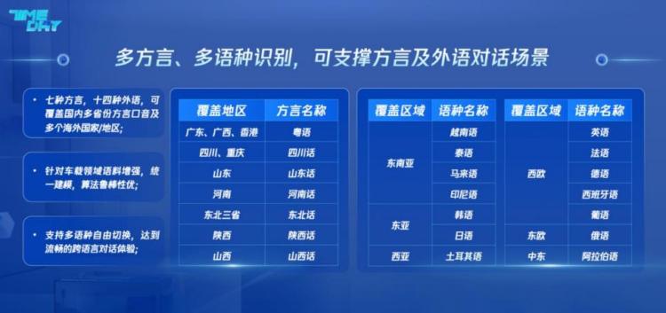 BAT进军智能汽车，互联网企业如何“卷”进汽车领域？