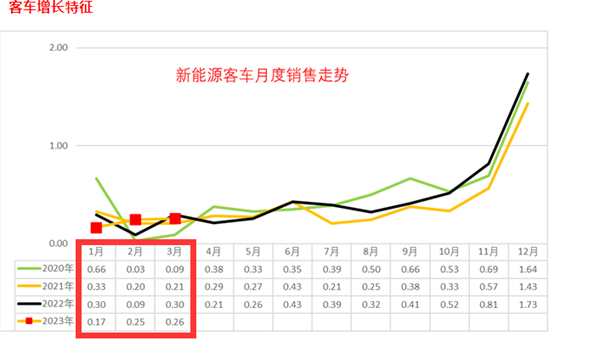 国务院部署加快充电桩建设，农村客车电动化开启加速度