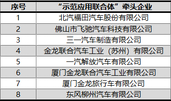 北京氢车示范牵头单位发布，新增飞驰、三一、东风、厦门金龙和金旅