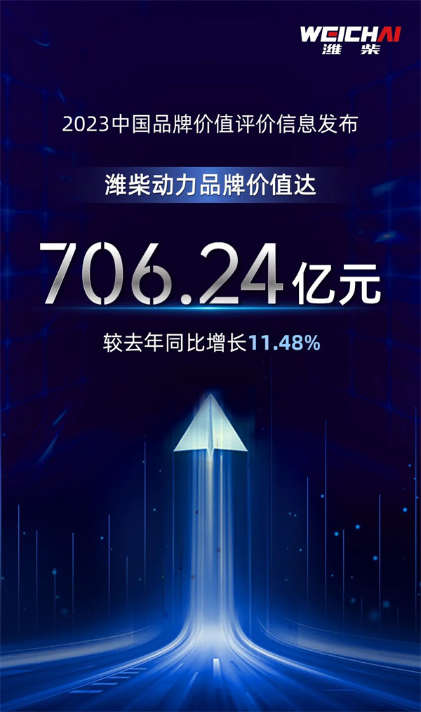 潍柴动力品牌价值达706.24亿元，奏响机械设备制造品牌最强音