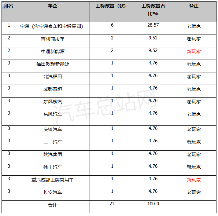 第371批FCV汽车公告：牵引车亮眼，长安乘用车上榜