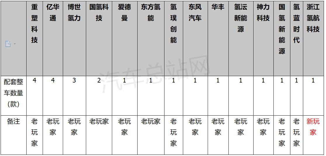 第371批FCV汽车公告：牵引车亮眼，长安乘用车上榜