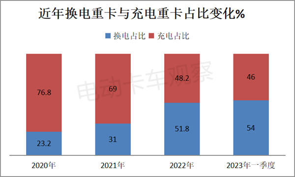 第371批换电卡车推荐目录：自卸车抢眼