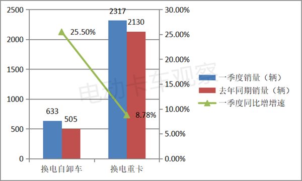 第371批换电卡车推荐目录：自卸车抢眼