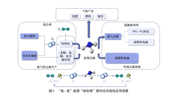 我国氨氢动力海上船舶创新发展研究