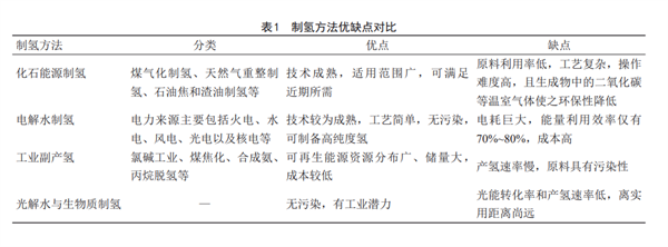 我国氨氢动力海上船舶创新发展研究