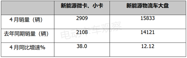 配送末端市场“火”了吗？