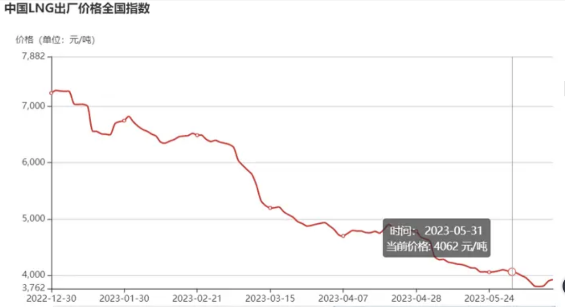 主流重卡齐发力，燃气牵引车迎来爆发