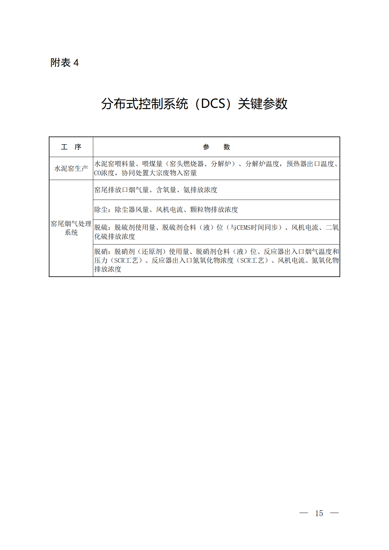  推进水泥焦化行业低碳化，环境部要求运输采用新能源或国六车辆