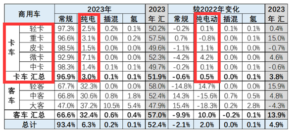 新能源汽车购置税减免再延4年！电动卡车不设限额或迎利好