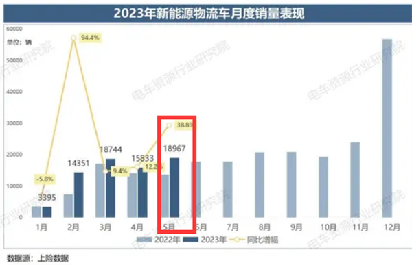 当前电动重卡市场低迷的真实原因有哪些？