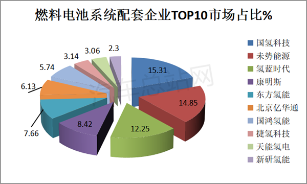 2023年上半年FCV车辆终端交付情况盘点