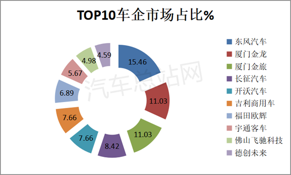 2023年上半年FCV车辆终端交付情况盘点
