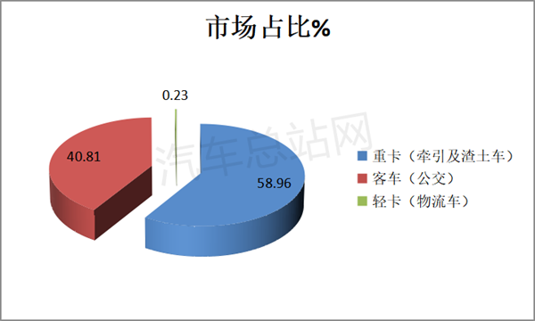 2023年上半年FCV车辆终端交付情况盘点