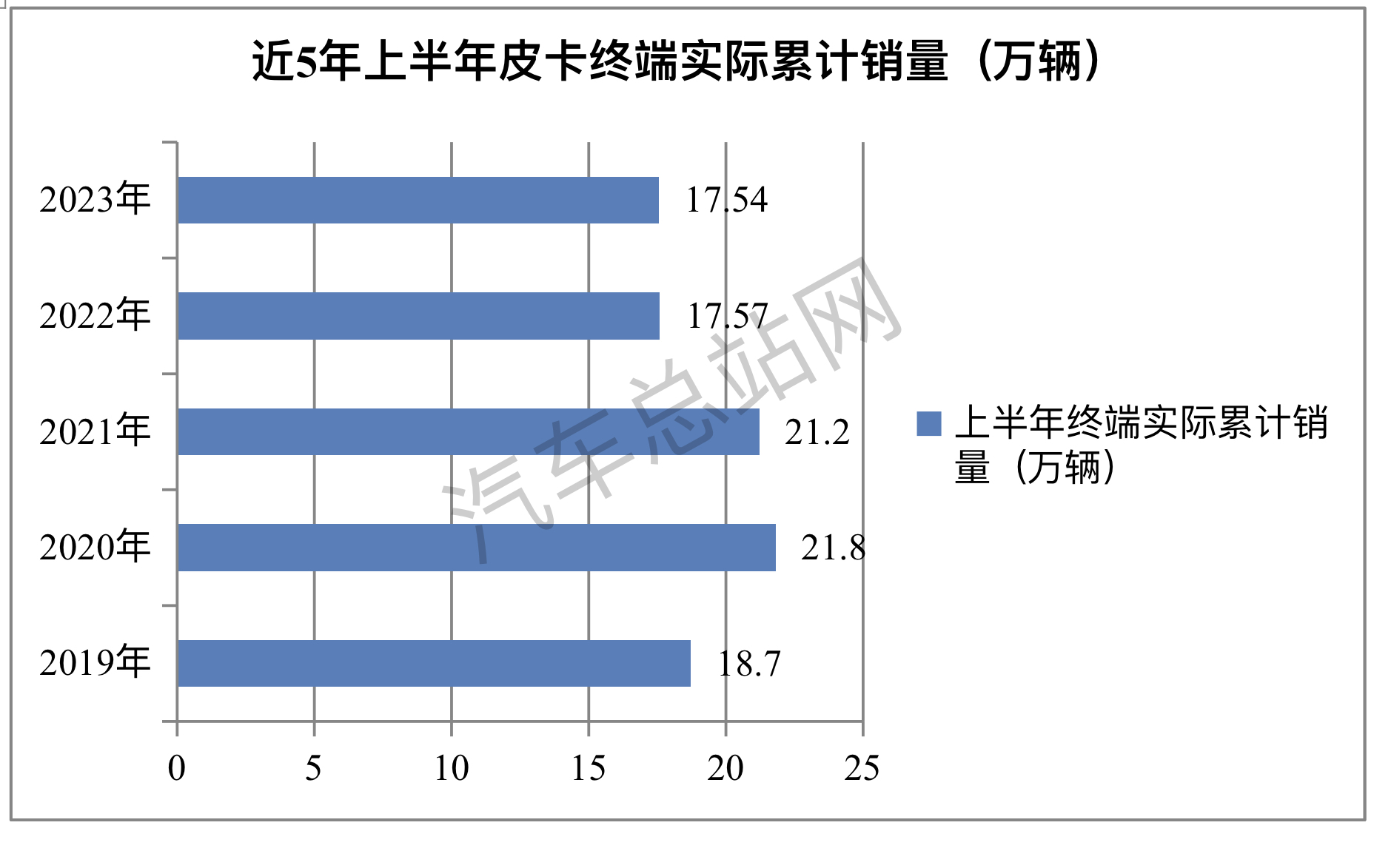 2023上半年皮卡TOP10