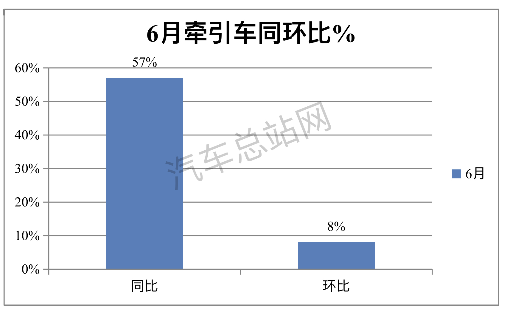 2023上半年牵引车：重汽、解放、陕汽Top3