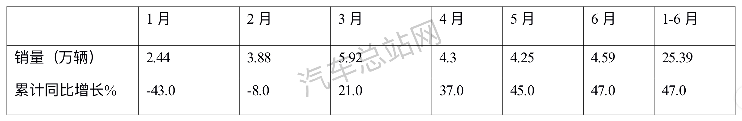 2023上半年牵引车：重汽、解放、陕汽Top3