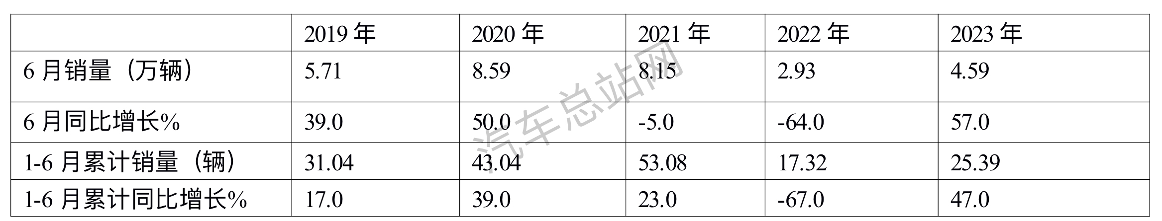 2023上半年牵引车：重汽、解放、陕汽Top3