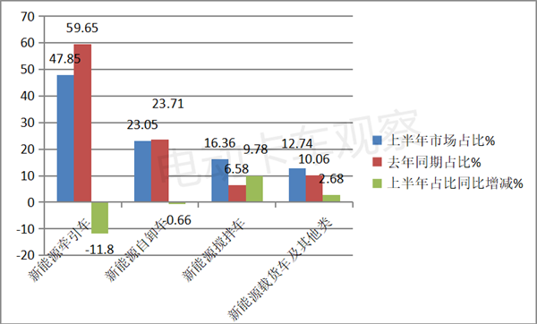 2023上半年新能源重卡：三一、徐工、远程，换电领跑