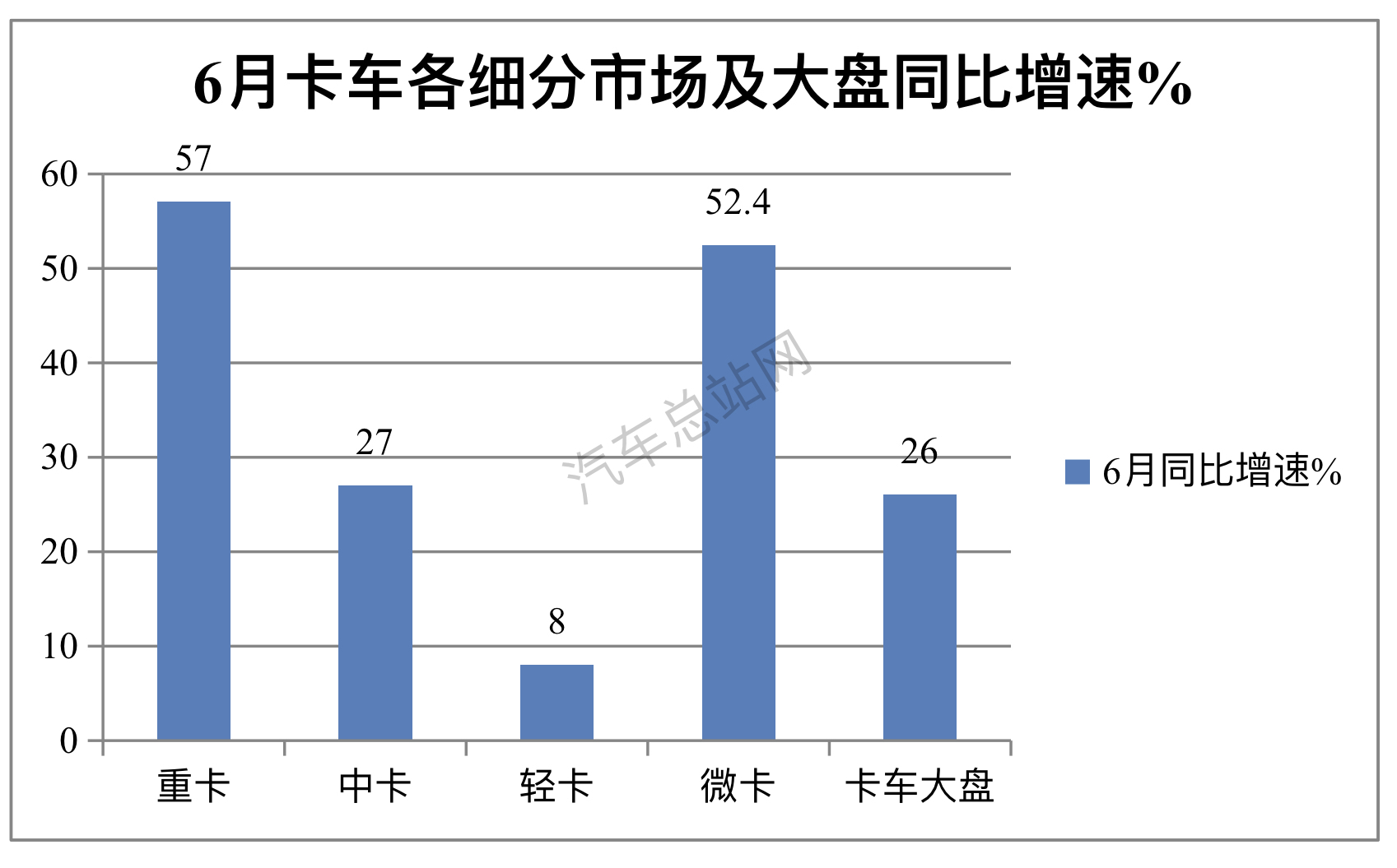 2023上半年轻卡top10：福田、五菱表现抢眼