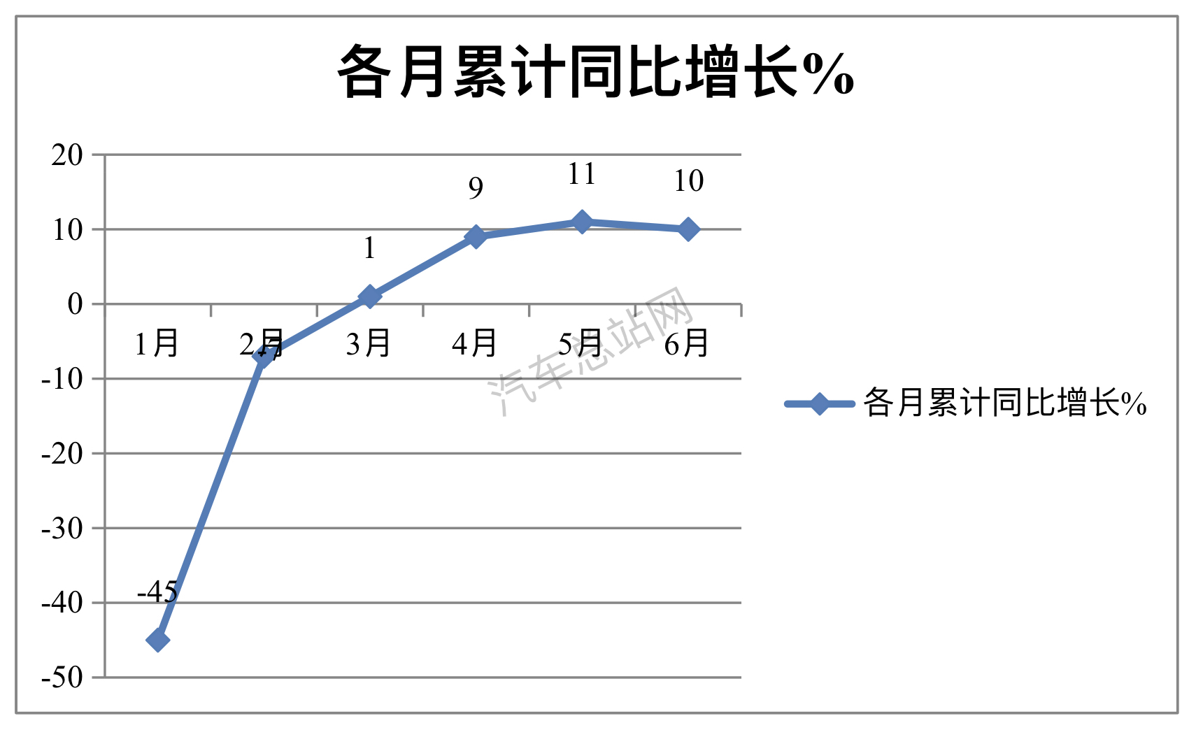 2023上半年轻卡top10：福田、五菱表现抢眼