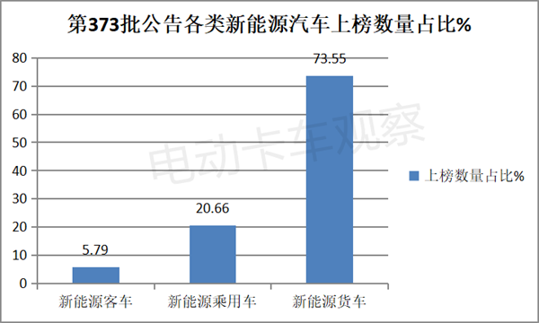 373批公告：换电中卡首次上榜