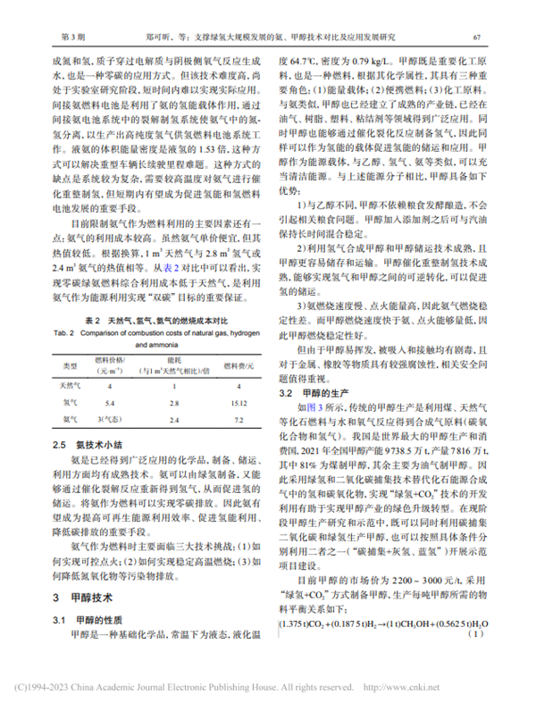 论文分享|支撑绿氢大规模发展的氨、甲醇技术对比及应用发展研究