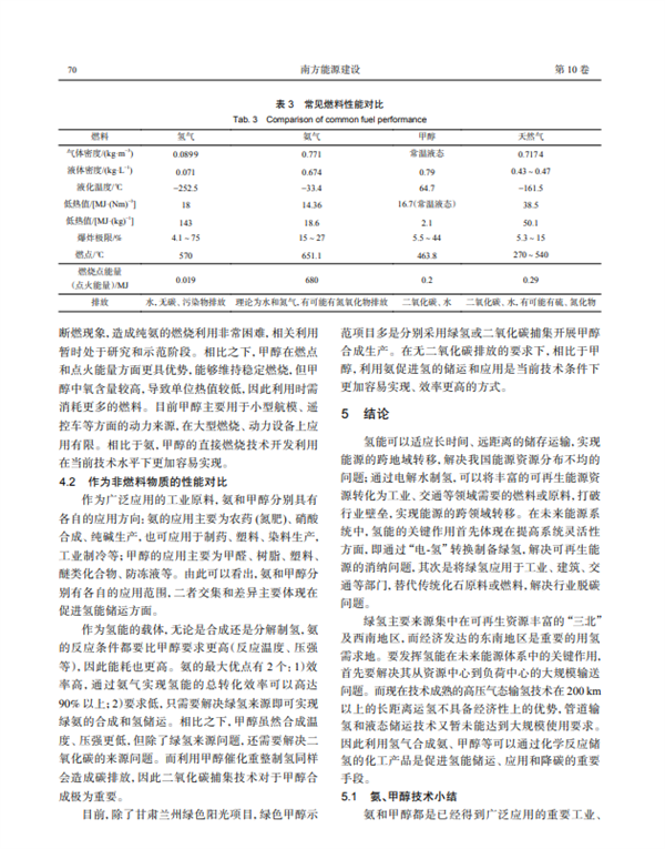 论文分享|支撑绿氢大规模发展的氨、甲醇技术对比及应用发展研究