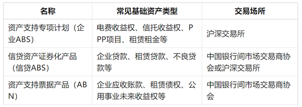 聚焦绿色金融项下氢能项目融资主要途径